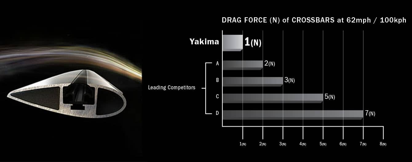 najbardziej aerodynamiczny bagażnik dachowy